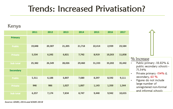 Trends in Privatisation of Education